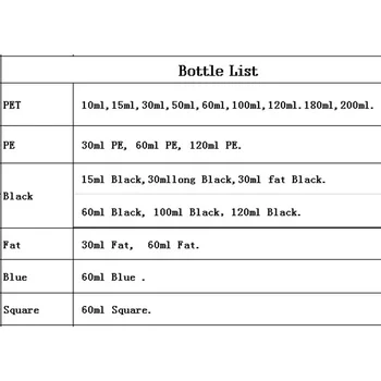 1000pcs Ilgi, E-šķidruma pudele 10 ml 15ml 30ml 50ml 60ml 100ml 120ml tukšs PE, PET pudeles pilinātāju e sulu ar bērnu aizsardzībai paredzētām Klp