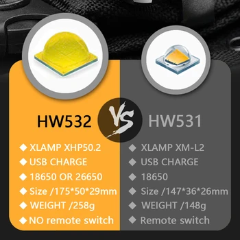 150000cd XHP50.2 Taktiskās Led Lukturīti USB Spēcīgs Lāpu 18650 Vai 26650 Akumulatora Ūdensizturīgs Medību Gaismas XML2 Puses Gaismas