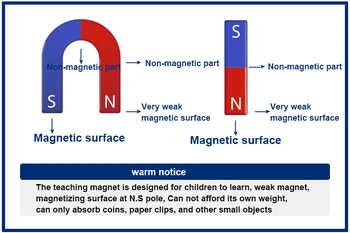1set Magnētu Komplekts Izglītības Zinātne Eksperiments Rīki Skaitā Bārs/Gredzenu/Pakavs/Kompass Magnēti