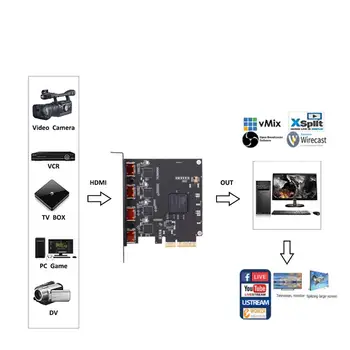 4 Kanālu Pcie HDMI HD Video Uztveršanas Kartes Konference OBS VMIX Programmatūras Direktors MShow Live Broadcast Adapteris Quad Porti