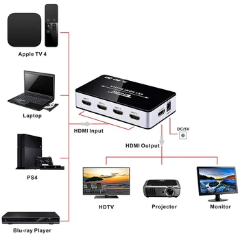 4K 4 Port HDMI Switch PIP, 4x1 PIP HDMI Slēdzis Sadalītājs 4 in 1 no Selektora ar PIP un INFRASARKANO staru Tālvadības pults Atbalsta 1080P 4KX2K