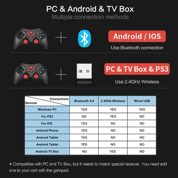 DATU VARDE Bluetooth Bezvadu Gamepad Game Controller PS3 TV PC Klēpjdators Kursorsviru, Iphone, Android Smart Tālrunis Kontrolieris