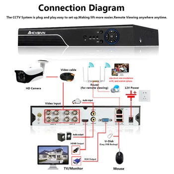 HD Drošības Kameras Āra Ūdensizturīgs 5.0 MP AHD TVI CVI Analogās CCTV Novērošanas Kameru Sony IMX335 Varifocal Centrālās Bullet
