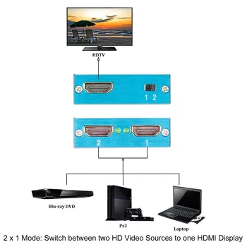 HDMI Komutatoru 4K Bi-Virziena 2.0 HDMI Slēdzis 1x2/2x1 Adapteris 2 in 1 no Pārveidotājs PS4 Pro/4/3 TV Kaste HDMI Splitter