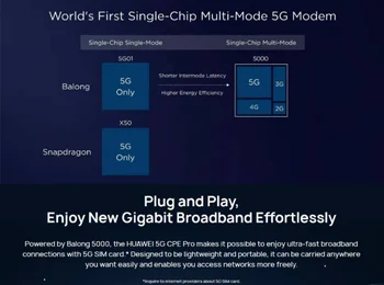 Huawei ( H112-370 ) Bezvadu Maršrutētāju, 5G 4G LTE CPE Pro VDI+SA 5100Mbps 2.33 gb / s CPE