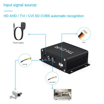 Ieraksti Mini TH-DVR Video Audio Kustības detektors TF Karte, Diktofons IP Kamera 5-35v 1080p AHD TVI CVI CVBS Video