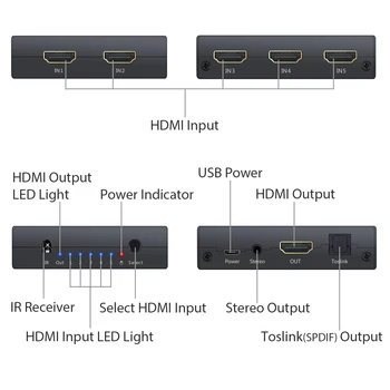 LiNKFOR HDMI Audio Converter, 5x1 HDMI Slēdzis ar Audio Extractor HDMI Komutatoru Ar INFRASARKANO staru Tālvadības pults Atbalsta 4K 3D HDMI Slēdzis