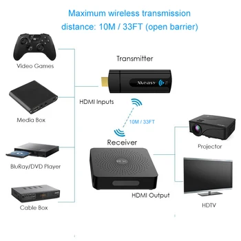 Measy w2h mini hdmi pārveidotājs bezvadu hdmi paplašinātājs Bezvadu HDMI Raidītājs Uztvērējs, kas ATBALSTA 1080p 3D līdz 10M/30Ft, Lai Str