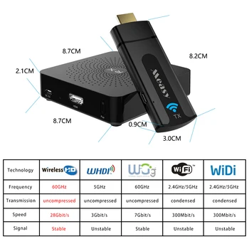 Measy w2h mini hdmi pārveidotājs bezvadu hdmi paplašinātājs Bezvadu HDMI Raidītājs Uztvērējs, kas ATBALSTA 1080p 3D līdz 10M/30Ft, Lai Str