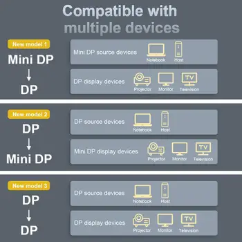 Mini DP, lai DP Kabeli DP Ver 1.4 Divvirzienu Konversijas Atbalstu 8K@60Hz 4K@144Hz Ar Mini DisplayPort un DisplayPort Savienotāju