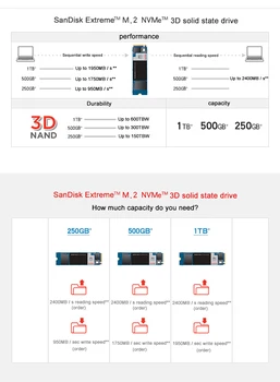 SanDisk M. 2 ssd M2 250gb PCIe NVME 500 GB, 1 TB Cieto Disku 2280 Iekšējo Cieto Disku hdd Klēpjdators, Desktop MSI Asrock