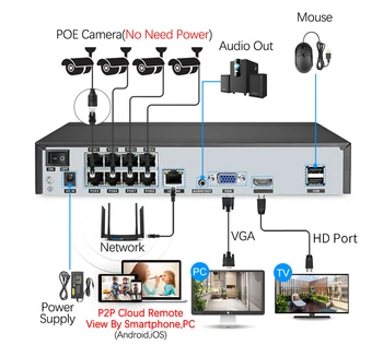 Techage 8CH 1080P POE VRR Kameras Komplekts 2.0 MP Drošības Kameru Sistēmas IS Āra Audio Ierakstu IP Kameras CCTV Video Novērošanas Komplekts