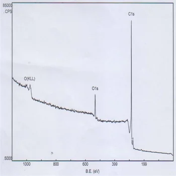 Ultra-augstas tīrības carboxylated vienas sienas oglekļa nanotube pulveris caurules diametrs 1-2nm tīrība> 97%