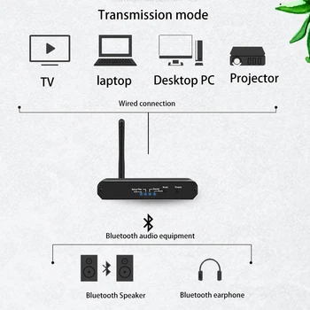 VAORLO HiFi Bezvadu Bluetooth 5.0 Raidītājs Uztvērējs, kas Atbalsta Digitālo Uz Analogo Stereo Mūzika TV Austiņas Konvertētājs