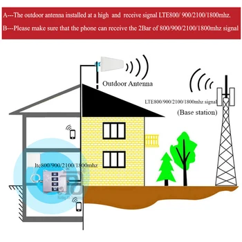 Četru Joslu Interneta Mobilo Ampifier LTE 800 900 1800 2100 mhz Mobilo sakaru signāla Pastiprinātājs gsm 2g 3G 4g repeater GSM GSM WCDMA LTE